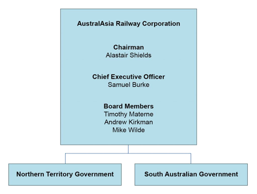 Home :: AustralAsia Railway Corporation